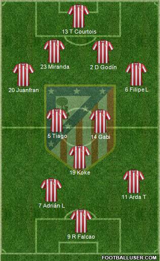 C. Atlético Madrid S.A.D. Formation 2012