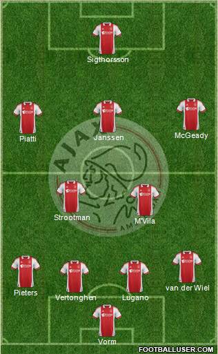 AFC Ajax Formation 2012