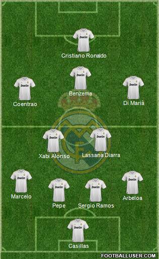 Real Madrid C.F. Formation 2012