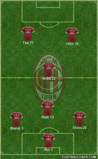 A.C. Milan Formation 2012