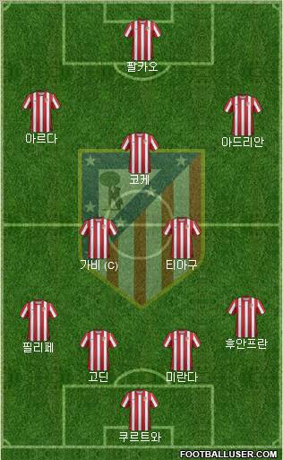 C. Atlético Madrid S.A.D. Formation 2012