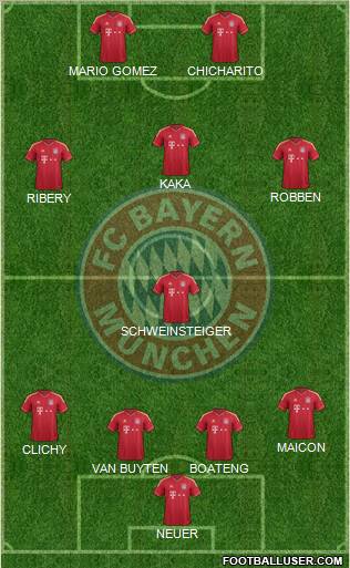 FC Bayern München Formation 2012