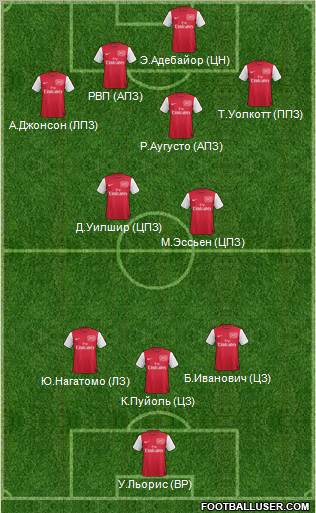 Arsenal Formation 2012
