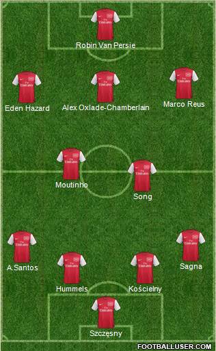 Arsenal Formation 2012