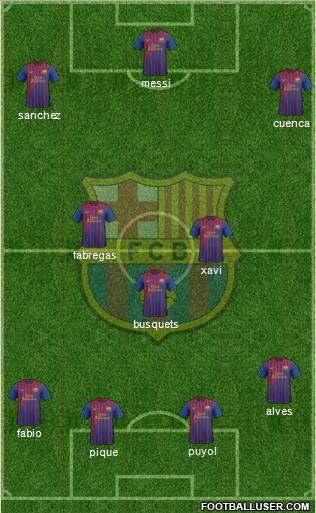 F.C. Barcelona Formation 2012