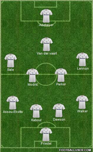 Tottenham Hotspur Formation 2012