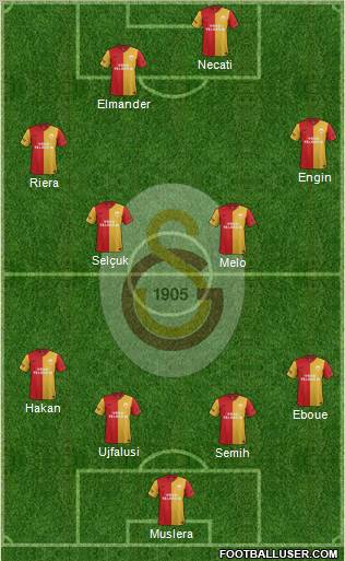 Galatasaray SK Formation 2012