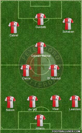 Feyenoord Formation 2012