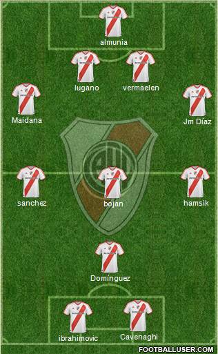 River Plate Formation 2012