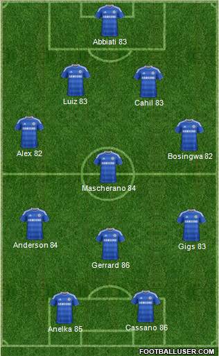 Chelsea Formation 2012