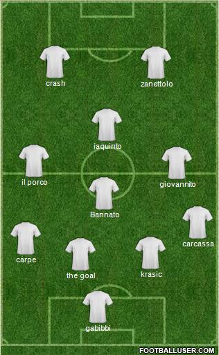 Champions League Team Formation 2012