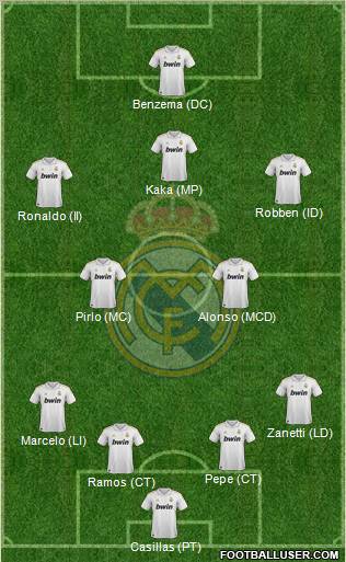 Real Madrid C.F. Formation 2012