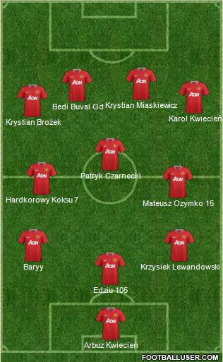 Manchester United Formation 2012