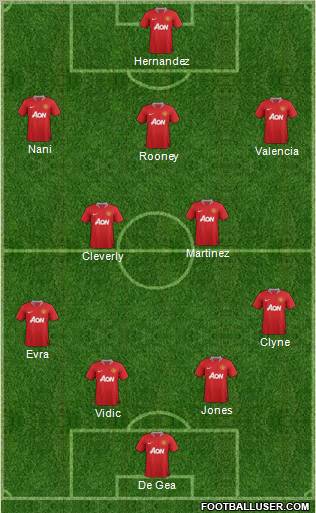 Manchester United Formation 2012