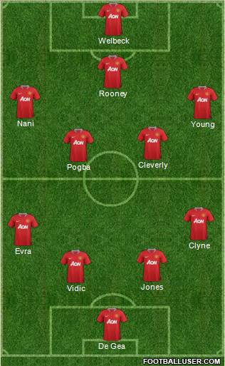 Manchester United Formation 2012