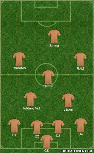 Toronto FC Formation 2012