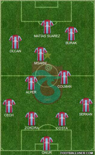 Trabzonspor Formation 2012