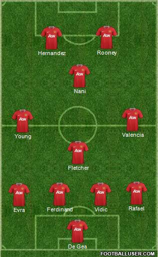 Manchester United Formation 2012