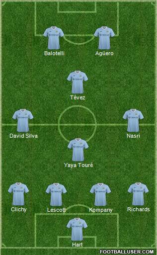 Manchester City Formation 2012