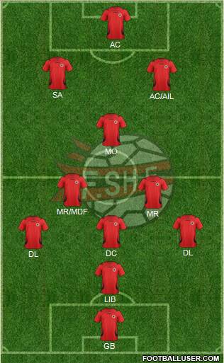 Albania Formation 2012