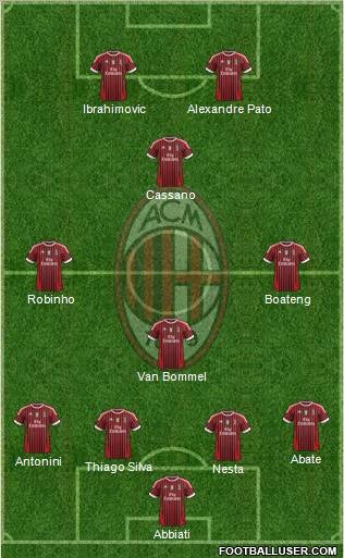 A.C. Milan Formation 2012