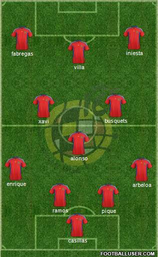 Spain Formation 2012