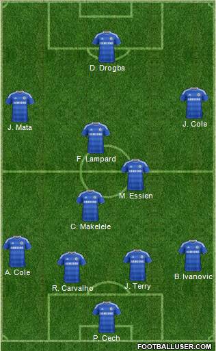 Chelsea Formation 2012