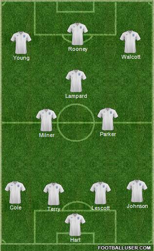 England Formation 2012