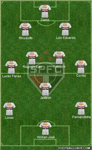 São Paulo FC Formation 2012
