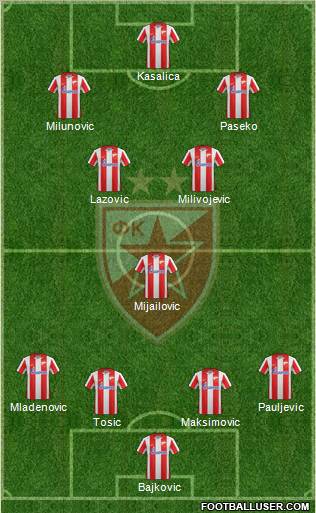 FC Red Star Belgrade Formation 2012