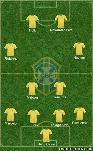 Brazil Formation 2012