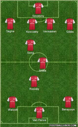 Arsenal Formation 2012