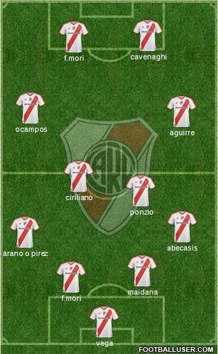 River Plate Formation 2012