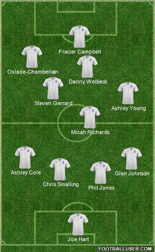 England Formation 2012
