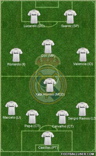 Real Madrid C.F. Formation 2012