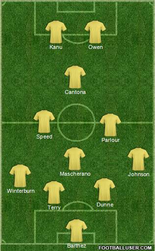 Football Manager Team Formation 2012