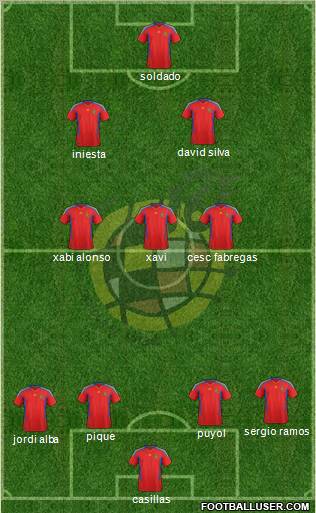 Spain Formation 2012