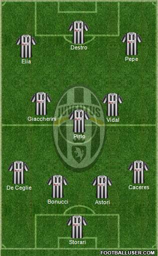 Juventus Formation 2012