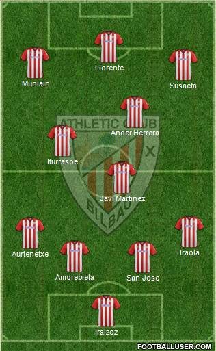 Athletic Club Formation 2012