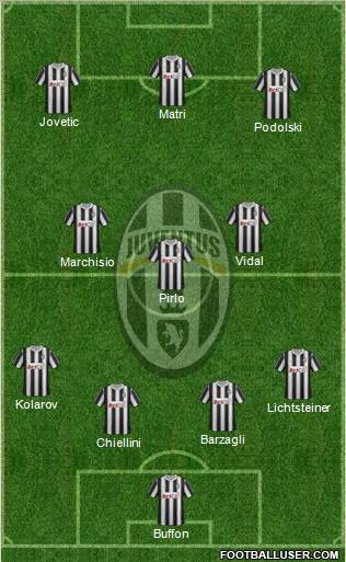 Juventus Formation 2012