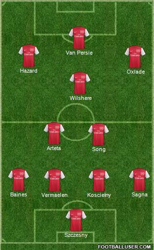 Arsenal Formation 2012