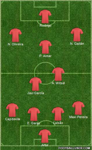 Fifa Team Formation 2012
