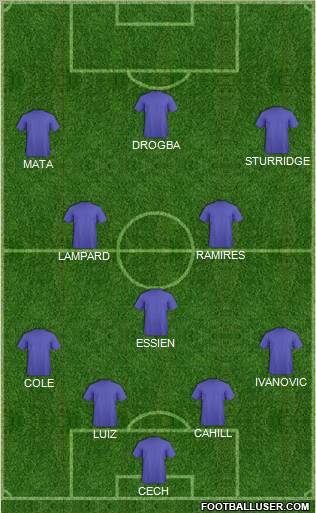 Champions League Team Formation 2012