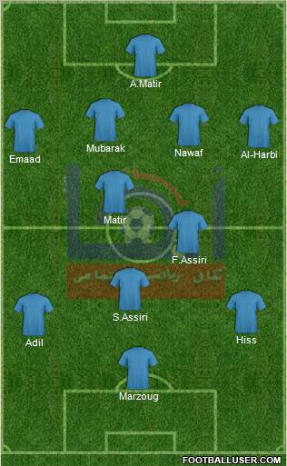 Abha Formation 2012