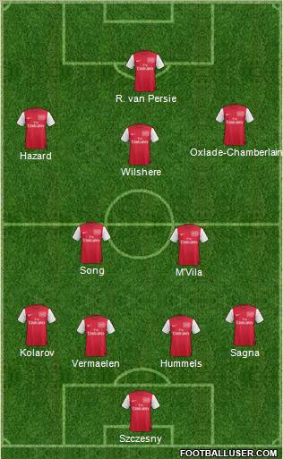 Arsenal Formation 2012