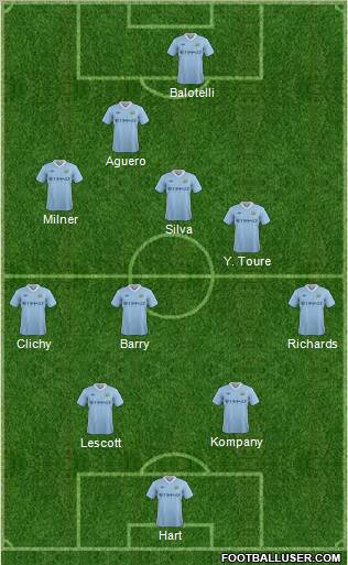 Manchester City Formation 2012