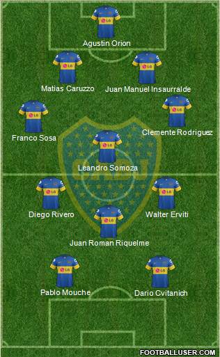 Boca Juniors Formation 2012