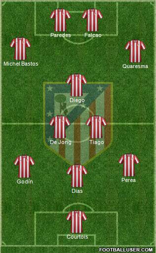 C. Atlético Madrid S.A.D. Formation 2012