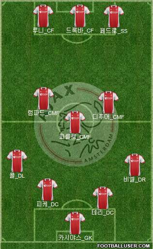 AFC Ajax Formation 2012