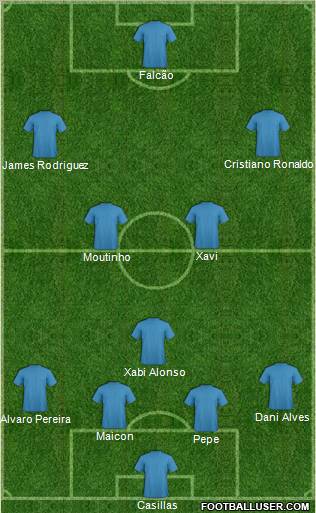 Champions League Team Formation 2012